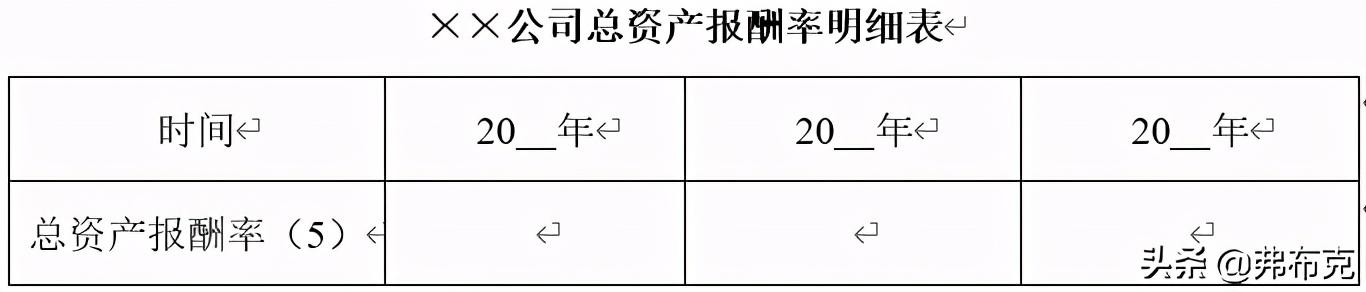 企业调查报告范文企业盈利能力（企业盈利能力分析模板）